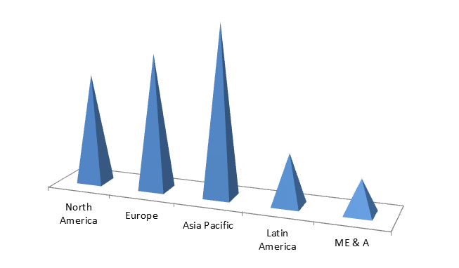 Global Wind Turbine Market Size, Share, Trends, Industry Statistics Report